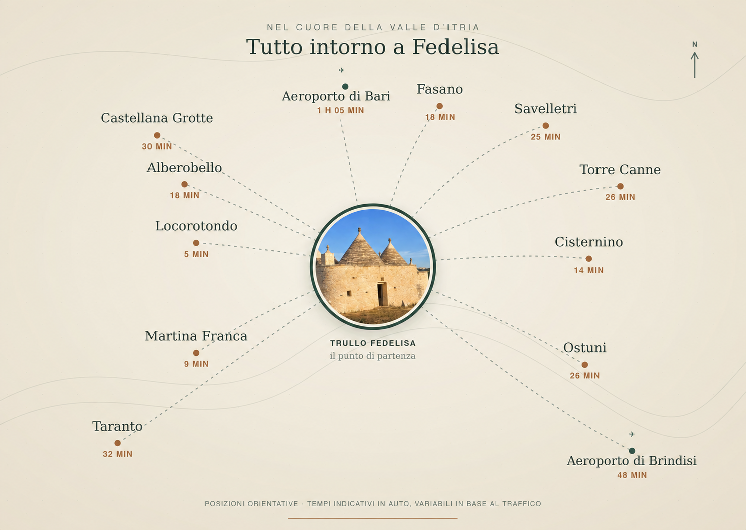 Cartina orientativa con Trullo Fedelisa al centro, le località vicine, gli aeroporti di Bari e Brindisi e i tempi in auto